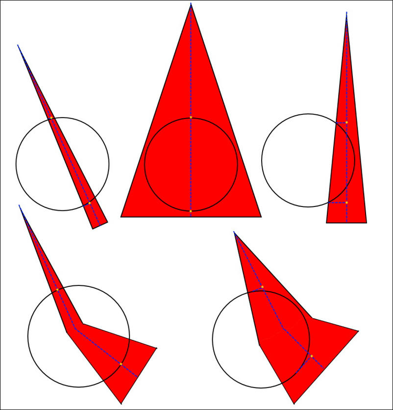 Cone Style Point Pierce Points